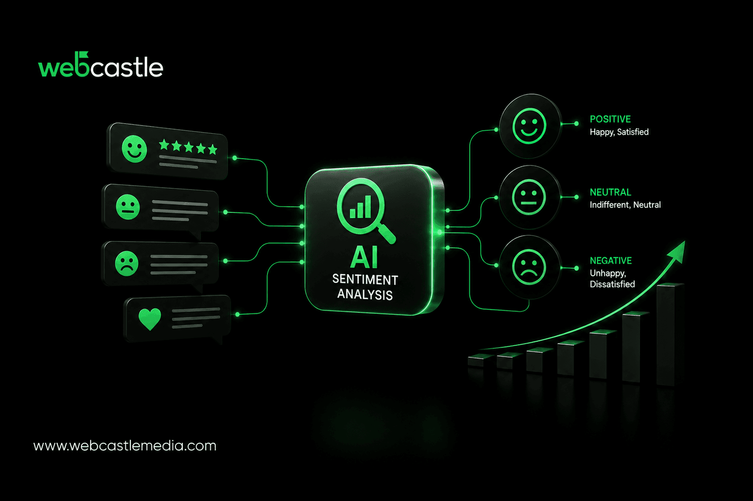 What Is AI Sentiment Analysis? A Complete Guide for Businesses