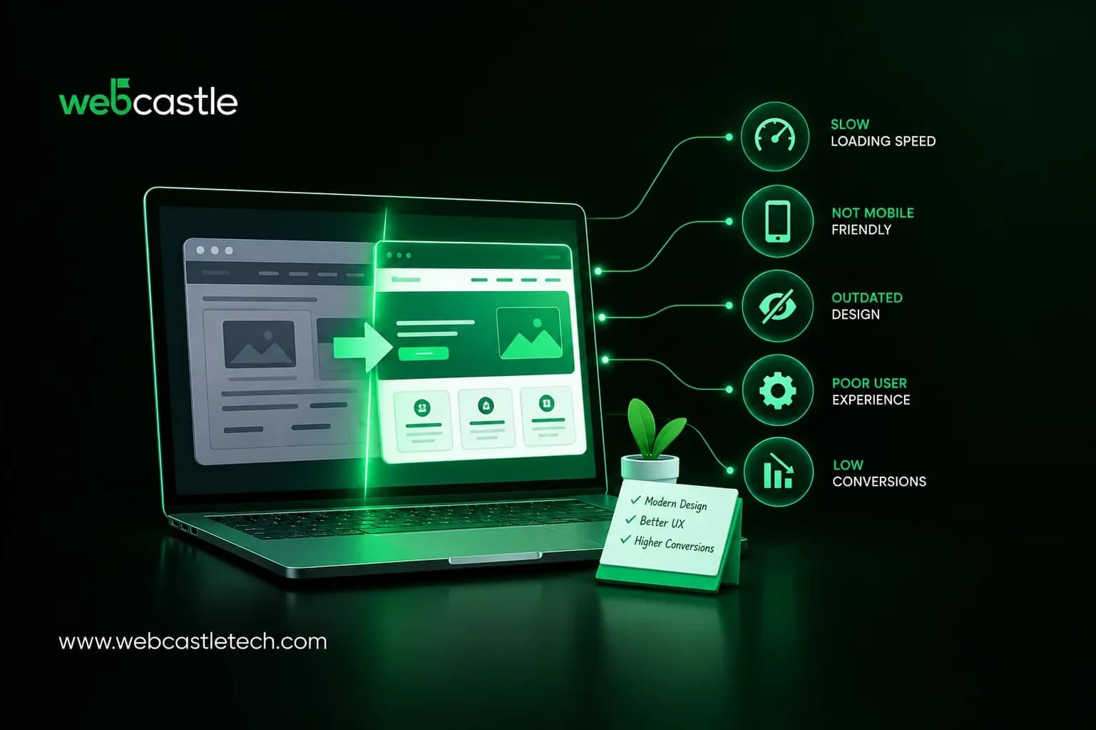 Does Your Website Look Outdated? 10 Signs It Needs a Redesign