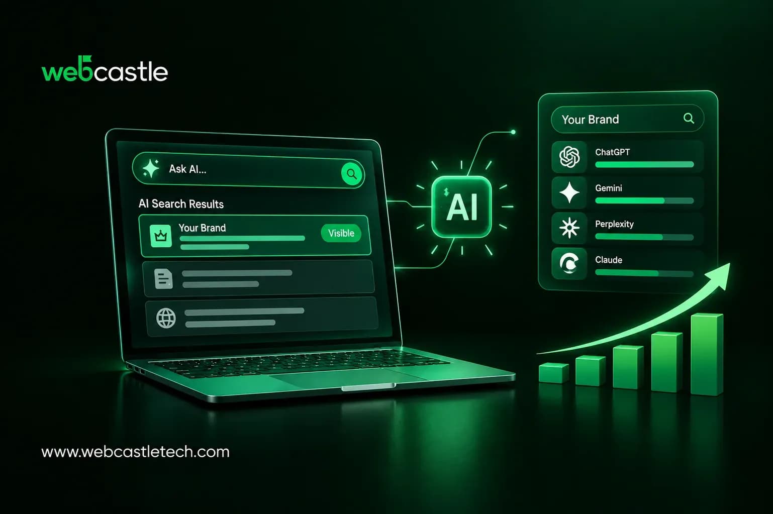 How to check your brand's visibility in AI search