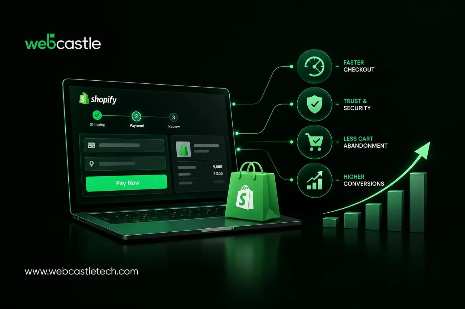 Shopify Checkout Optimization: Best Practices for More Conversions