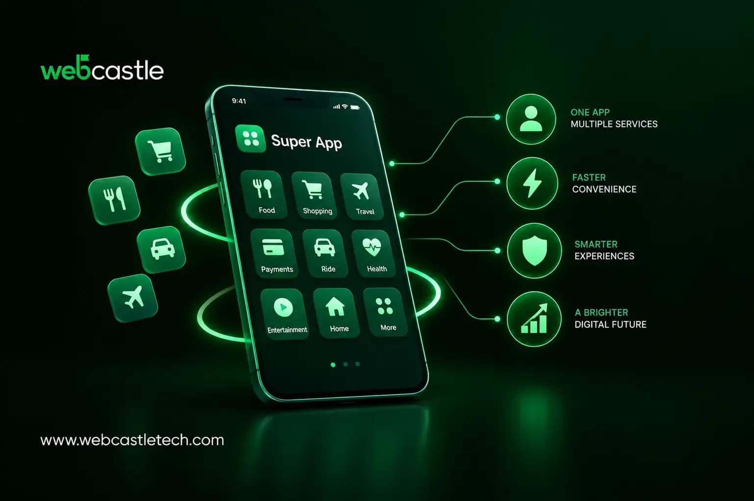 How Super Apps Are Changing the Future of Mobile Applications