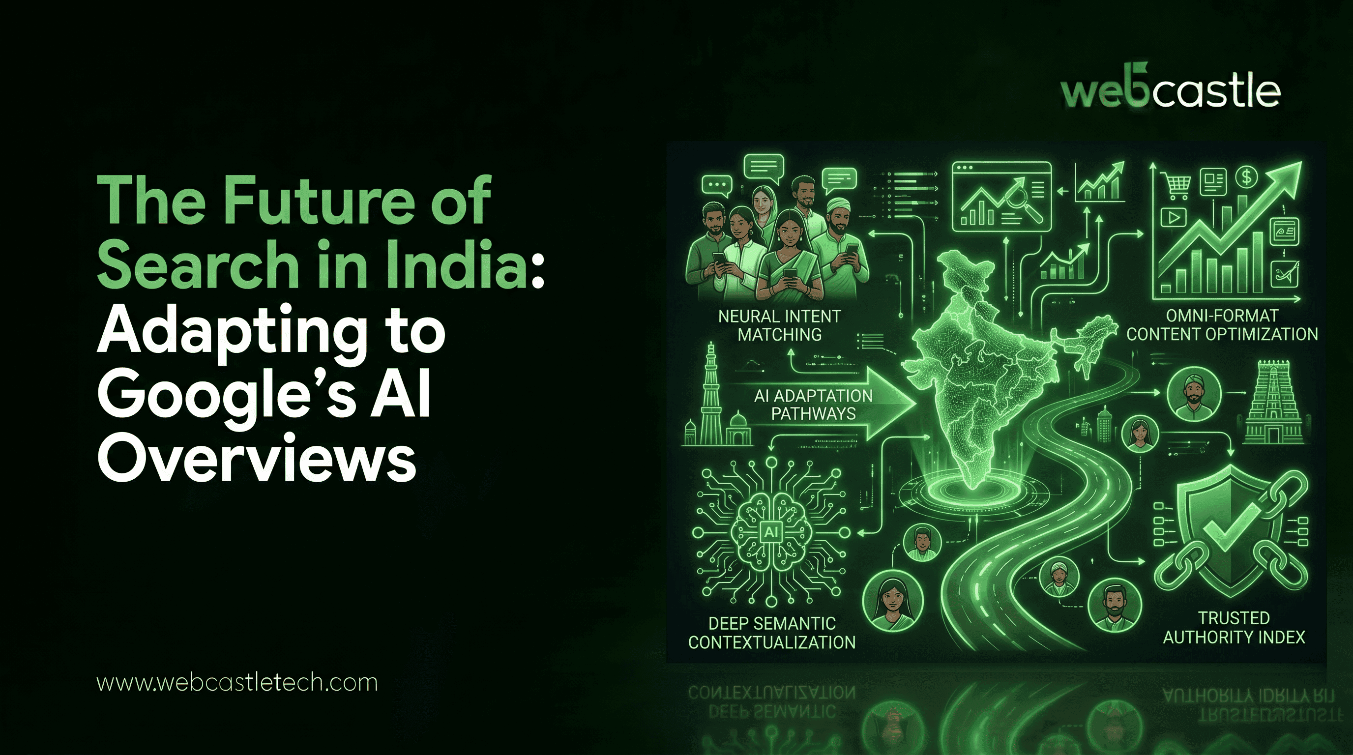 The Future of Search in India: Adapting to Google's AI Overviews